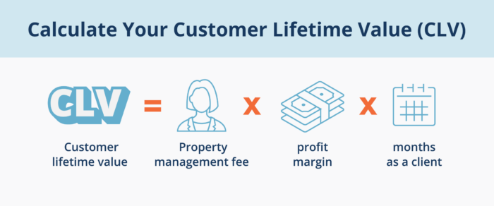 Customer Lifetime Value