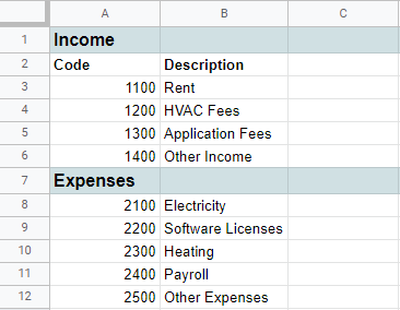 Chart Of Accounts For Rental Property In Quickbooks
