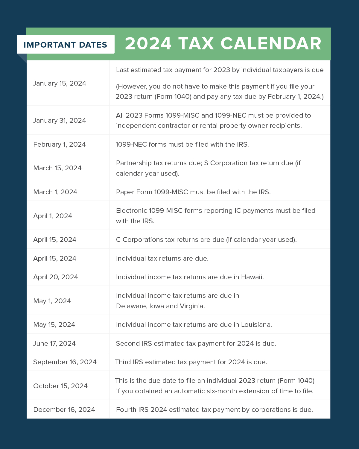 Property Management Tax Reporting Made Easy Buildium