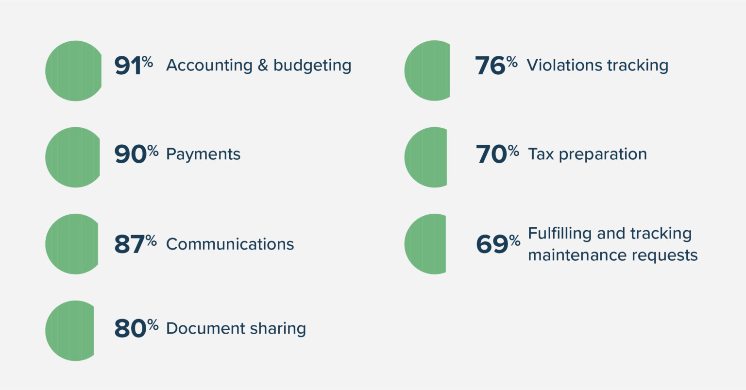 What To Look For In Association Management Software 