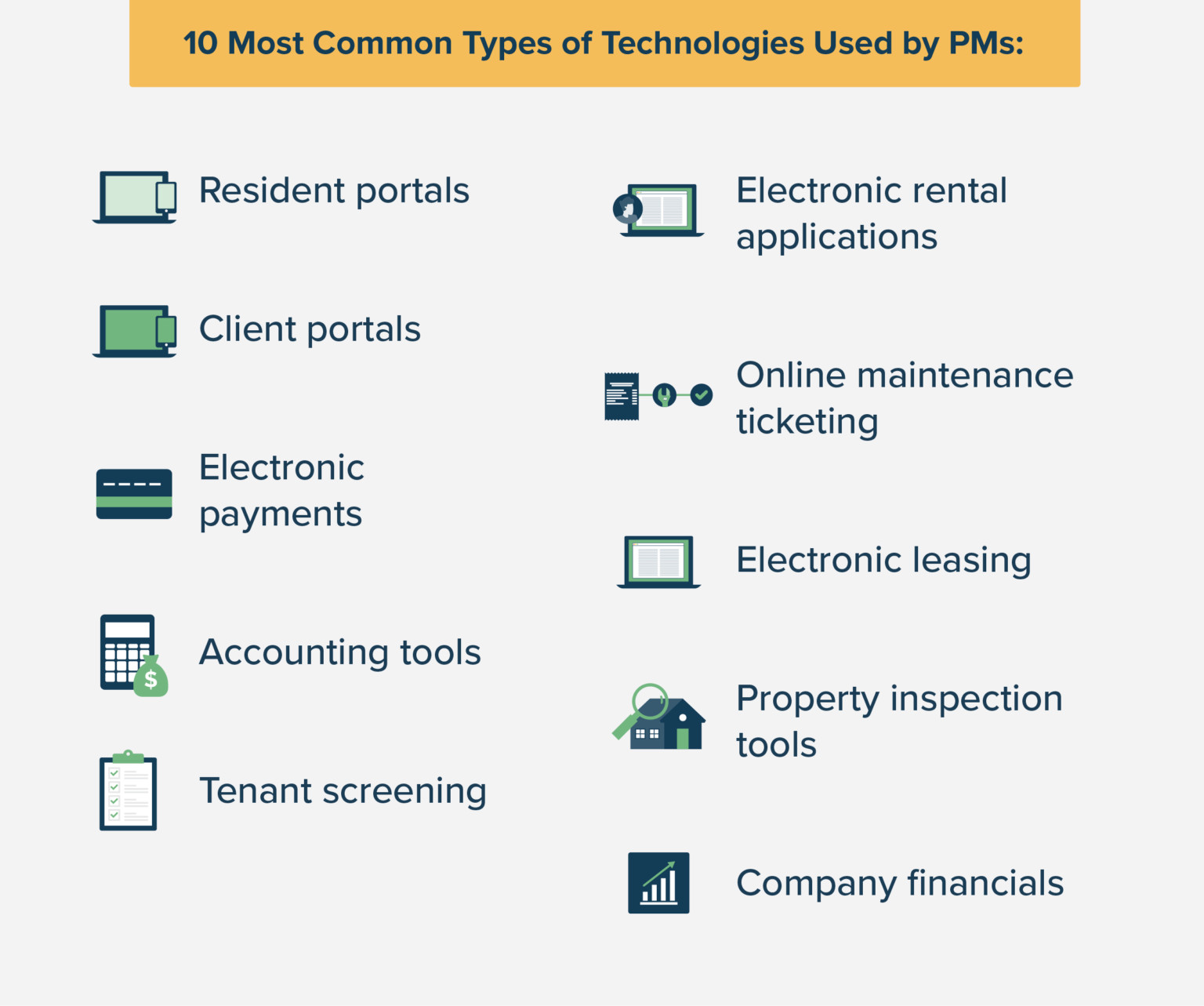 5 Types of Property Management Software Worth Buying | Buildium