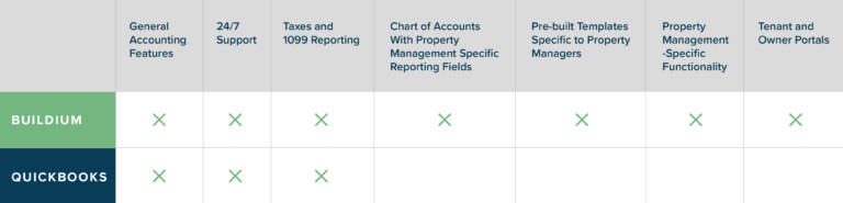 Buildium vs QuickBooks for Property Management | Buildium