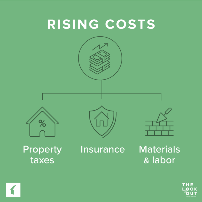 Image: Rising Costs in Property Management | Buildium Research