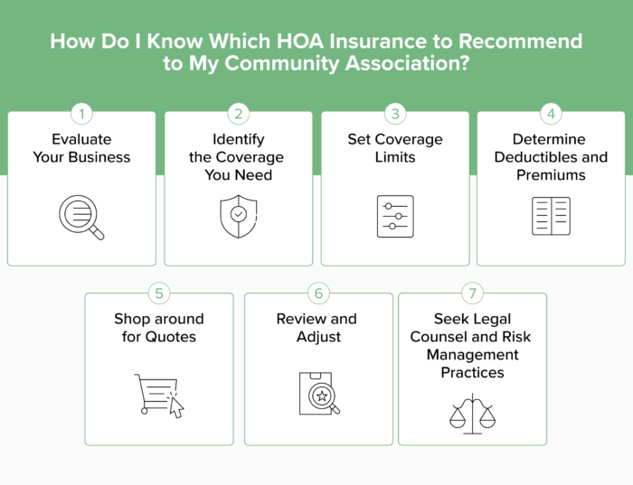 hoa insurance inline 3