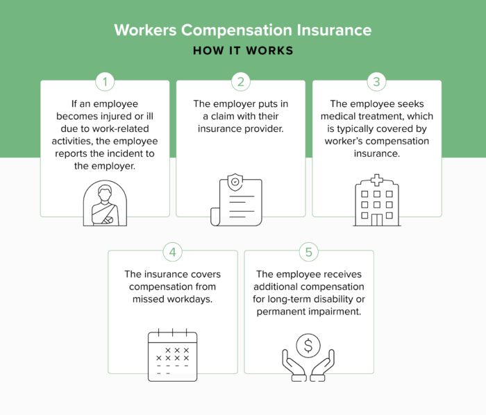 hoa insurance inline 2