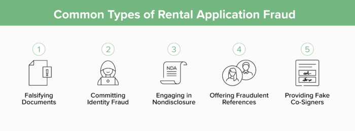 rental application fraud inline