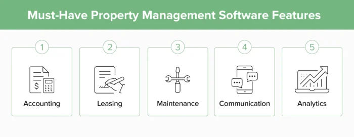 property management software features inline 1