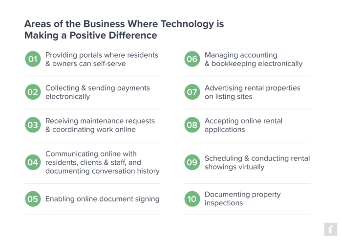 Chart: Areas of the Business Where Technology is Making a Positive Difference for Property Management Companies