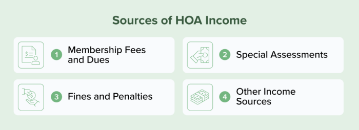 hoa finances inline 1