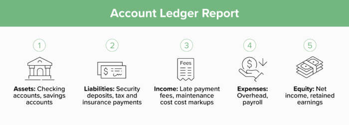 property management reporting inline 3