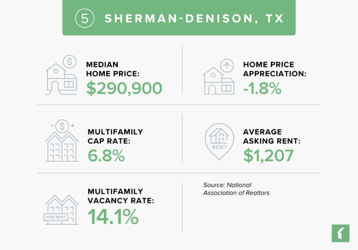 5 Best Rental Markets in Texas for 2025: Sherman-Denison, TX | Buildium Research