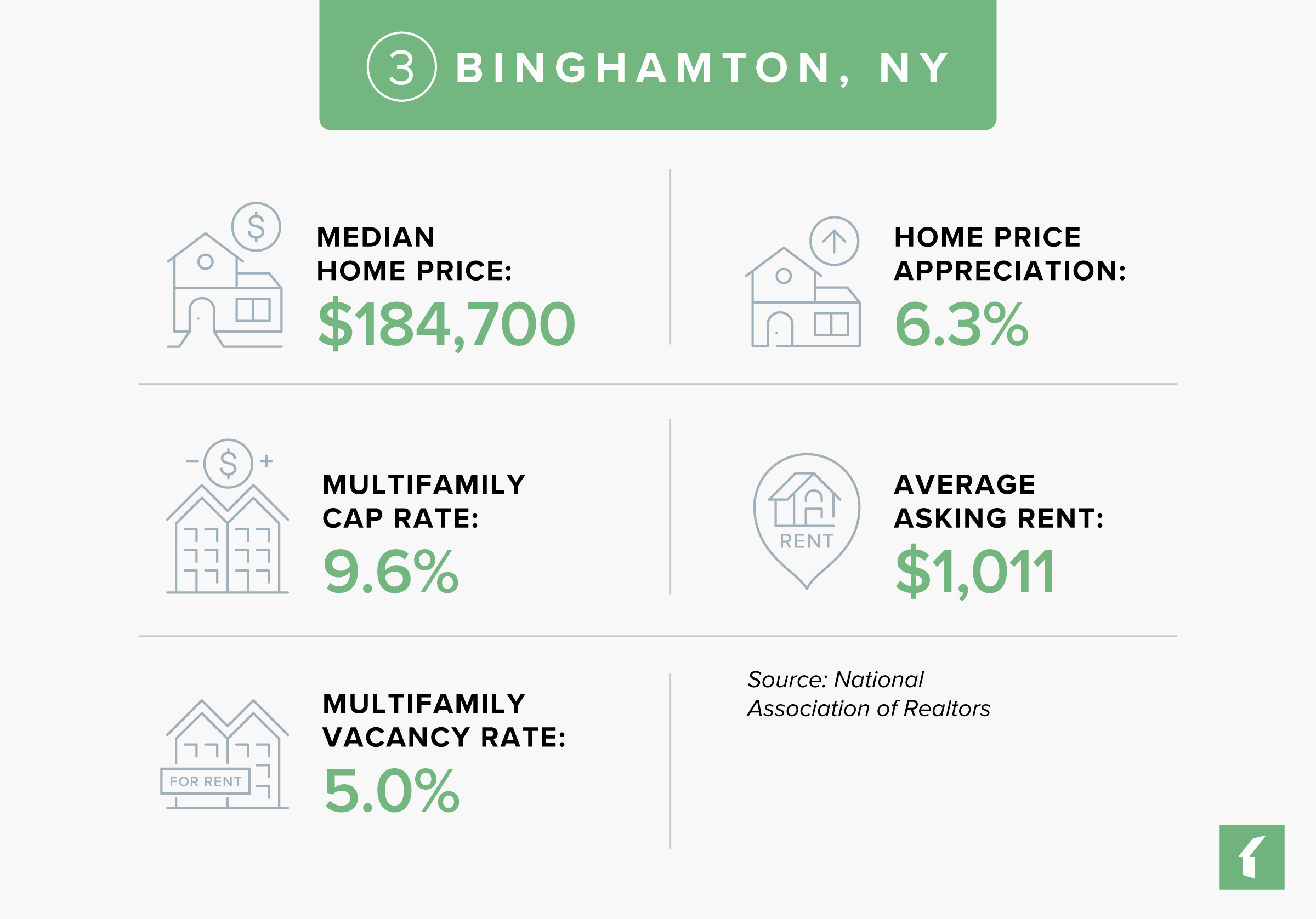 Binghamton, NY Rental Market Statistics | Buildium Research