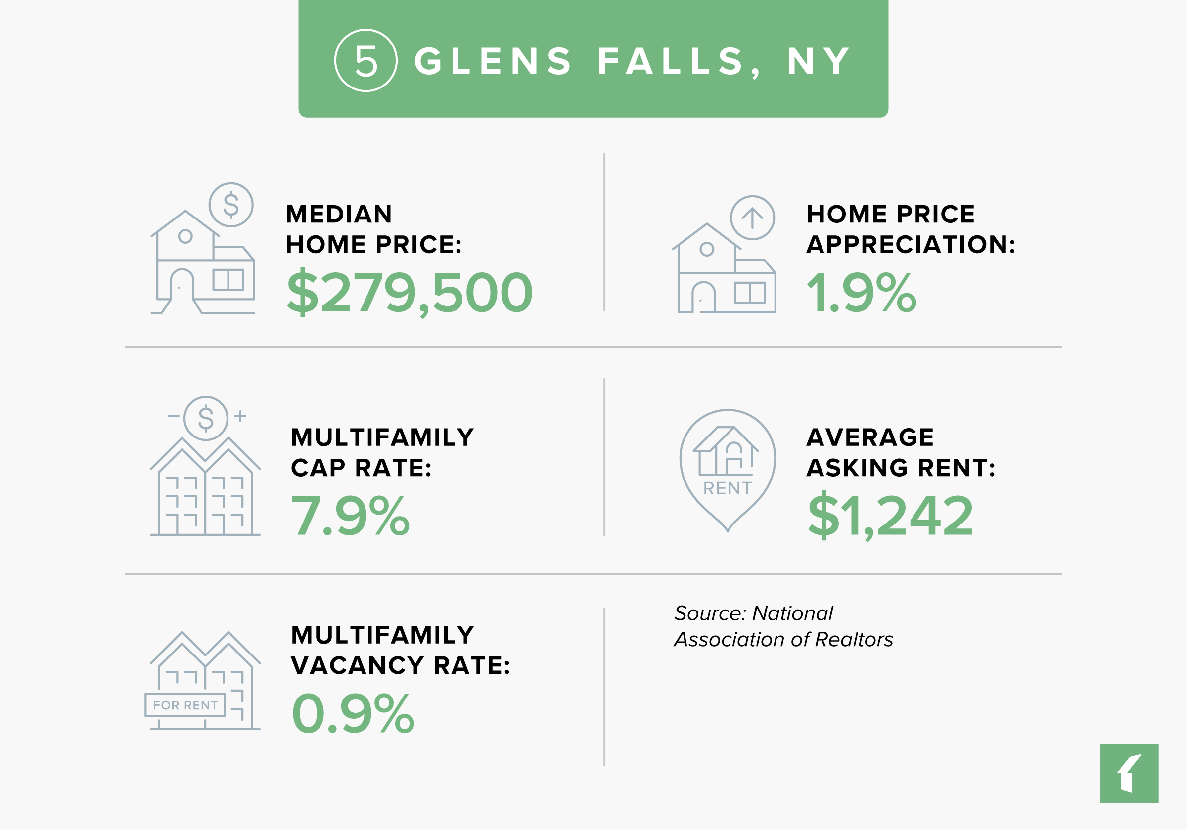 Glens Falls, NY Rental Market Statistics | Buildium Research