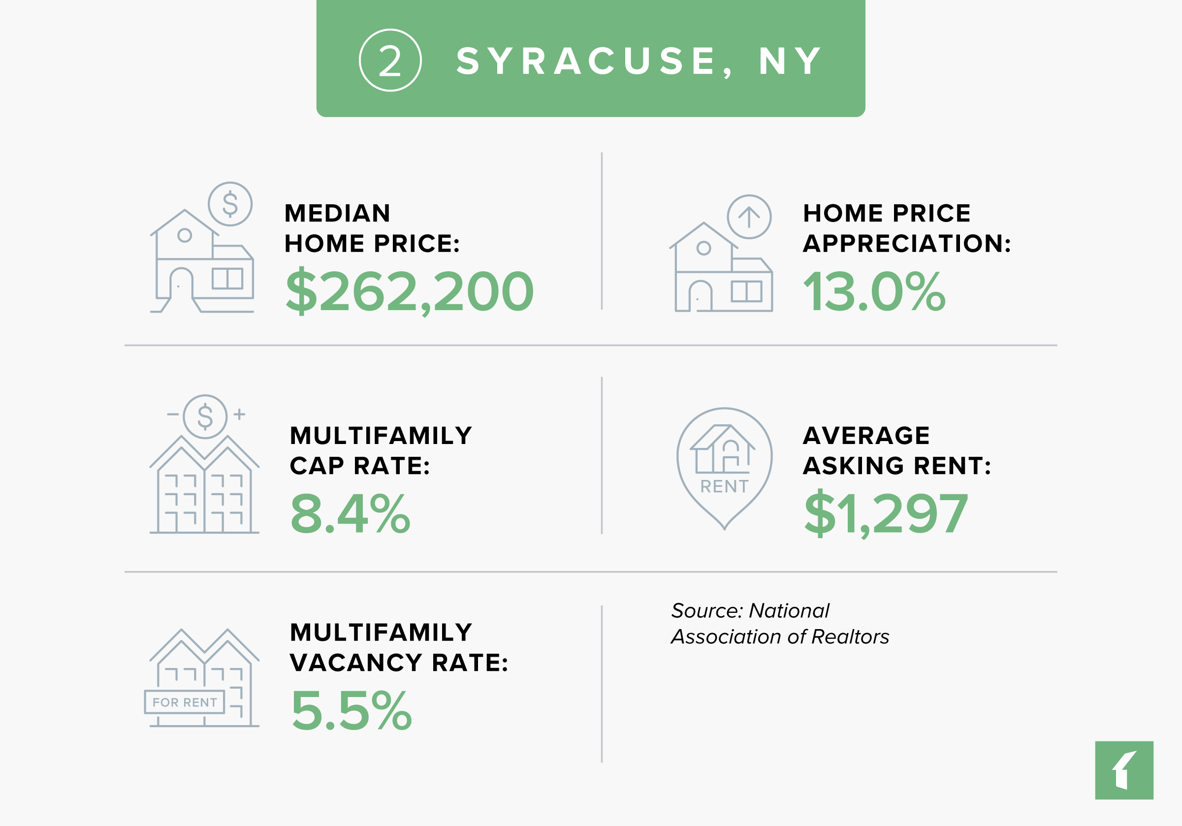 Syracuse, NY Rental Market Statistics | Buildium Research